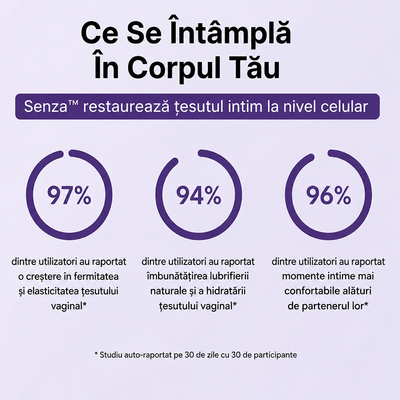 Senza™ Intimtrollstav 6